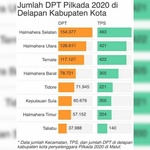 Jabatan Ketua KPU di Halmahera Dicopot tak Pengaruhi Pelaksanaan Pilkada