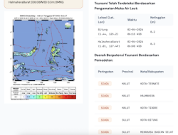 BMKG Deteksi Peringatan Dini Potensi Tsunami Pasca Gempa Guncang Ternate